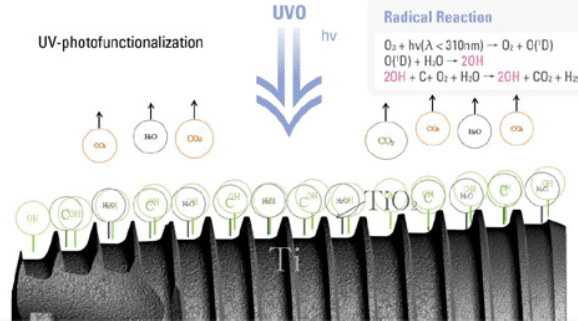 foto funkcjonalizacja implantów - anti aging dental implants DIO
